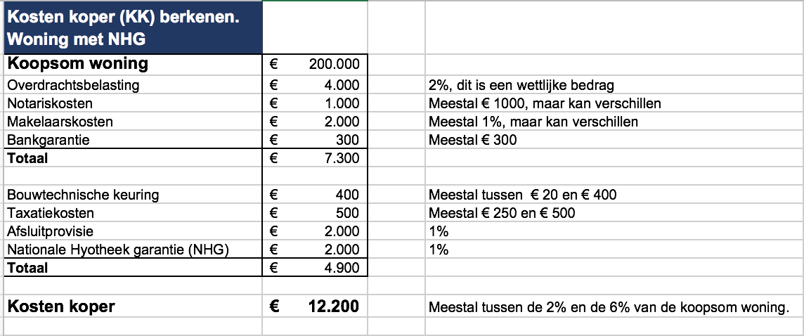 lelijk Woning Toepassen Kosten koper berekenen | Excelvoorbeelden.nl